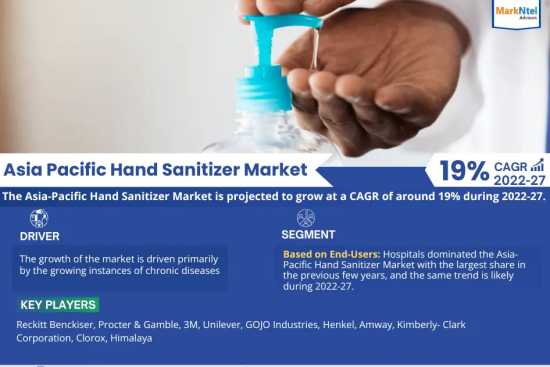 Asia Pacific Hand Sanitizer