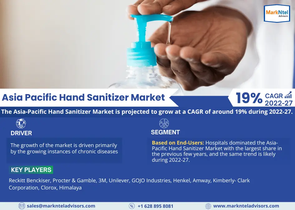 Asia Pacific Hand Sanitizer