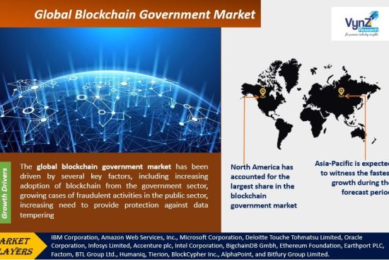 Blockchain-Government-Market