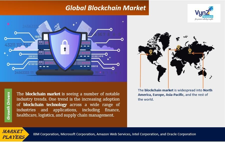 Blockchain-Market4