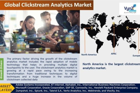 Clickstream Analytics Market