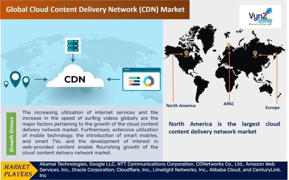 Cloud Content Delivery Network