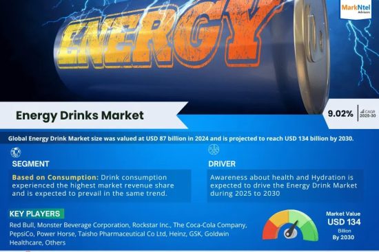 Energy Drink Market