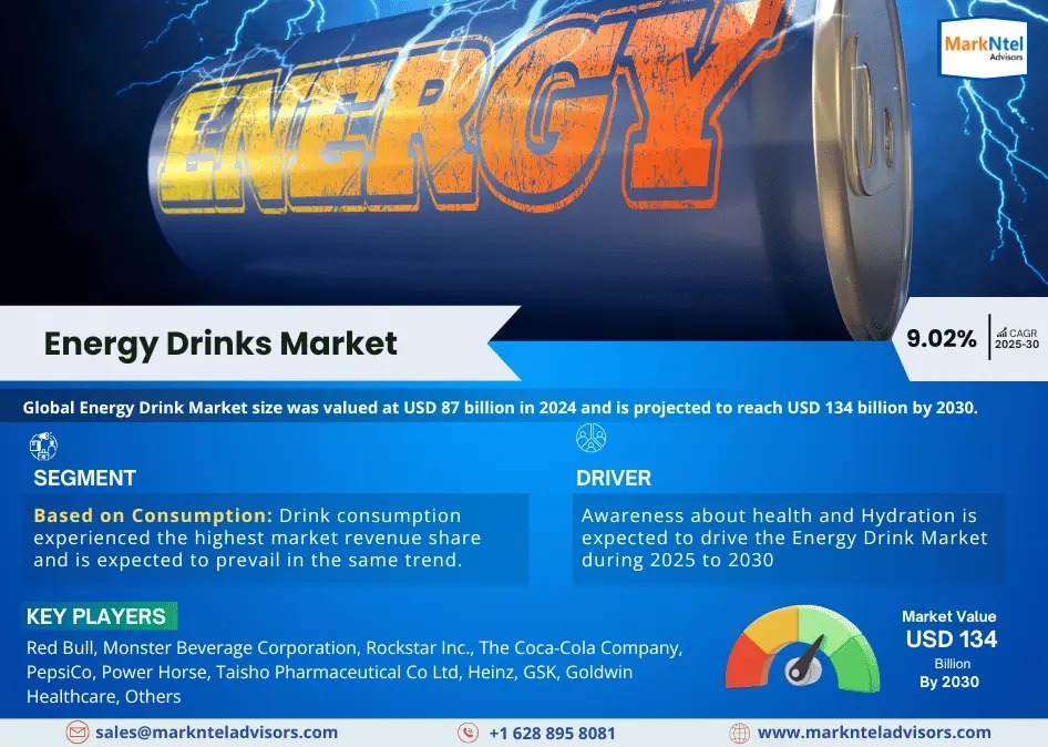 Energy Drink Market