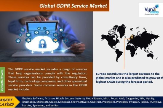 GDPR-Service-Market