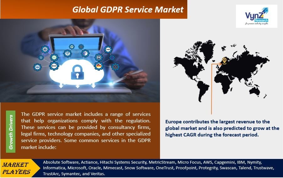 GDPR-Service-Market