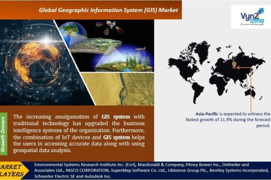 Geographic-Information-System-Ma