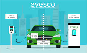 How to Choose the Right EV Charging Solution for Your Business