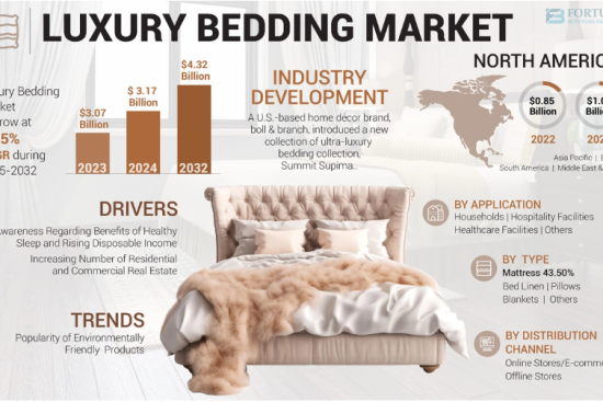 Luxury bedding