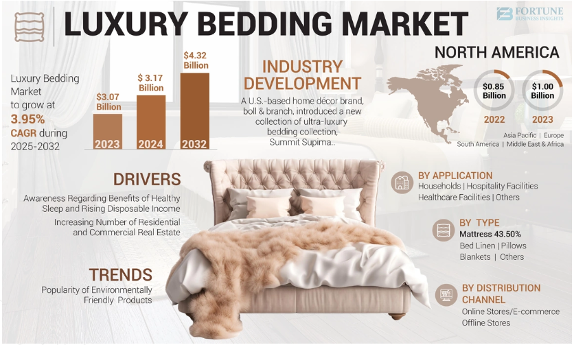 Luxury bedding