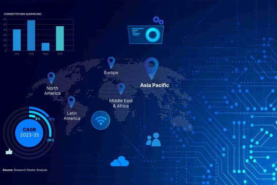 Polymers Market