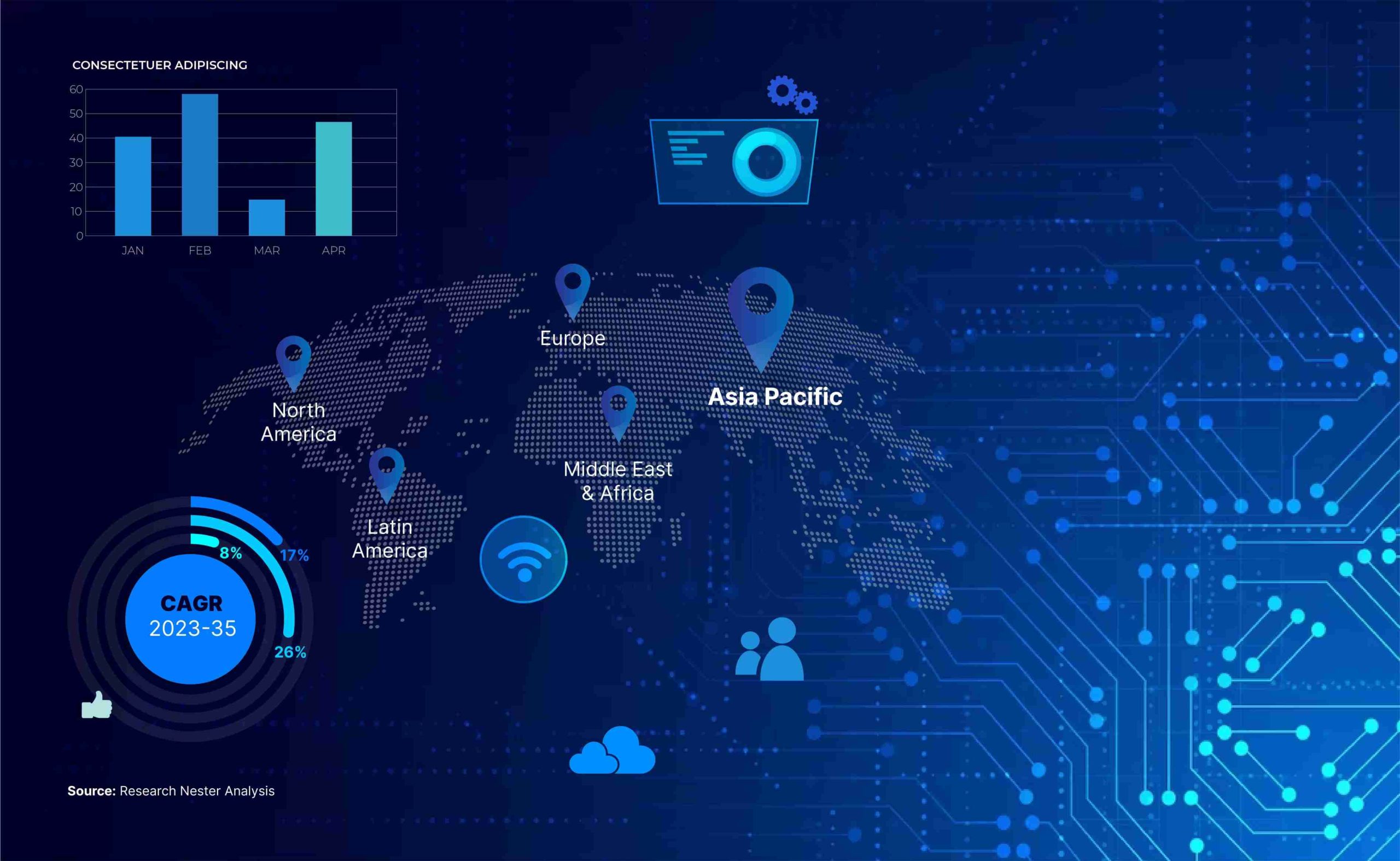 Polymers Market