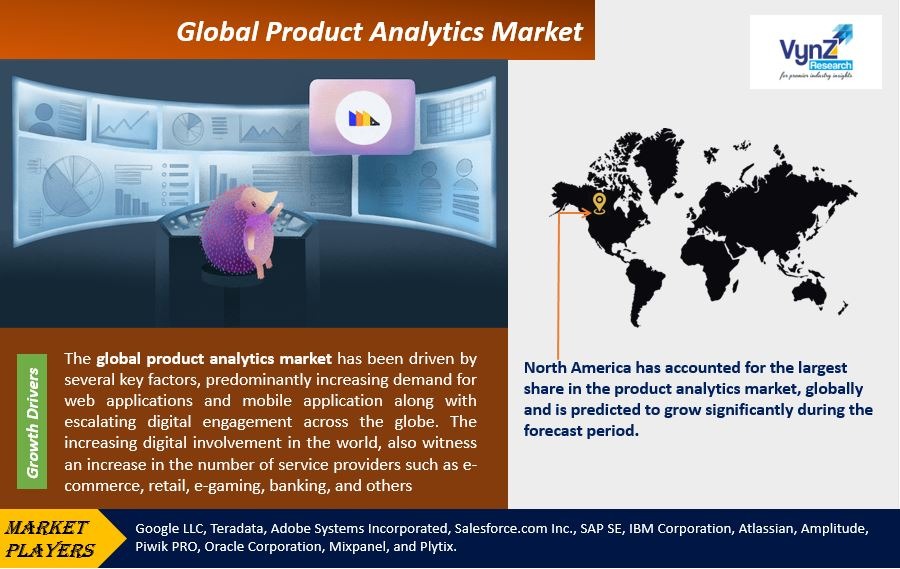 Product-Analytics-Market2