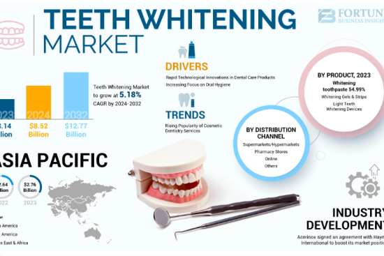 Teeth whitening