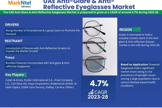 UAE Anti-Glare & Anti-Reflective Eyeglasses Market