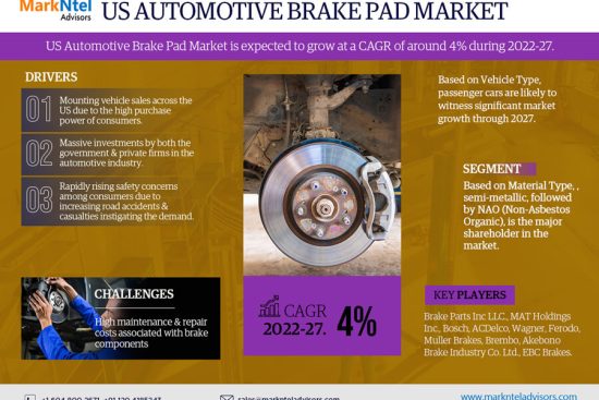 US Automotive Brake Pad Market