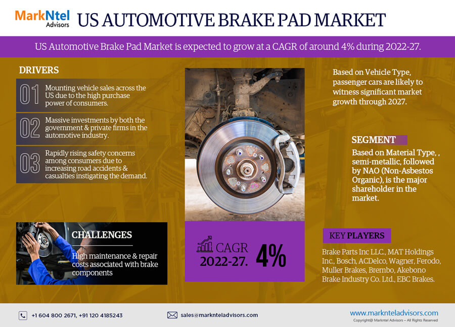 US Automotive Brake Pad Market