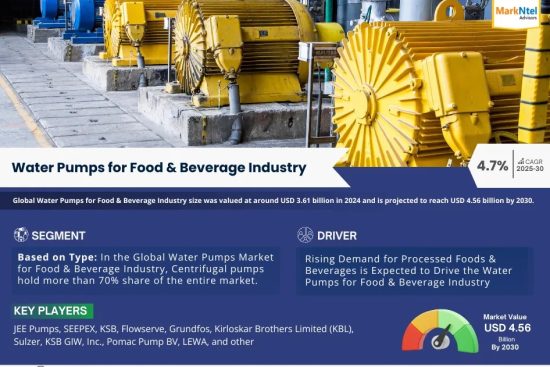 Water Pumps for Food & Beverage Industry