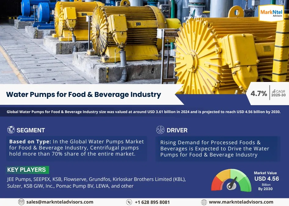 Water Pumps for Food & Beverage Industry