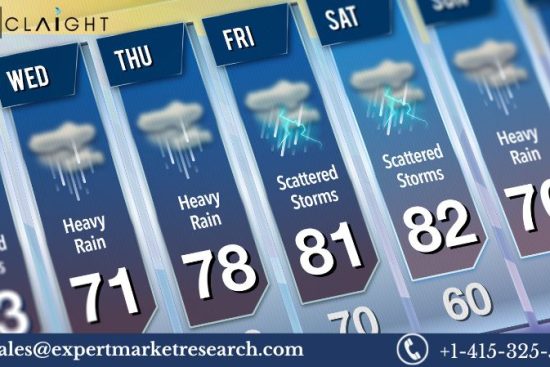 Weather Forecasting Services Market