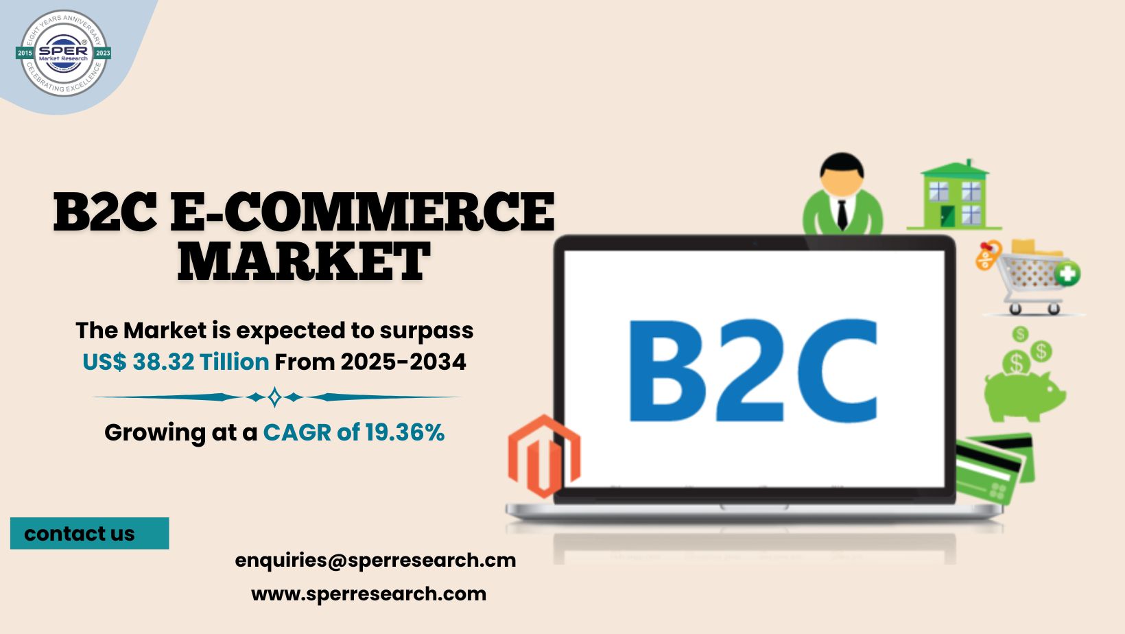 B2C E-commerce Market