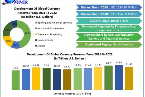 Currency-Exchange-Software-Marke