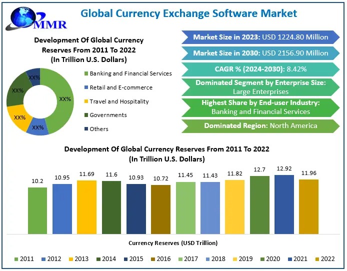 Currency-Exchange-Software-Marke