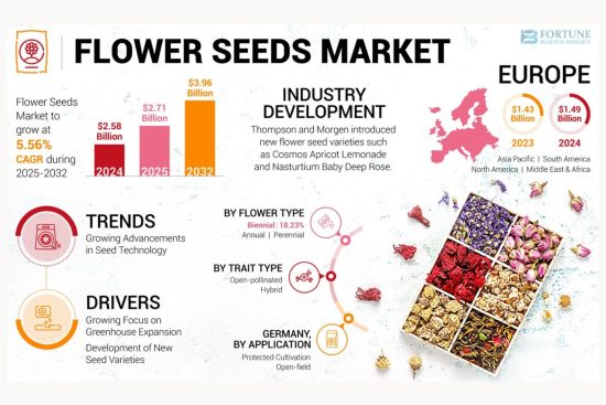 Flower Seeds Market