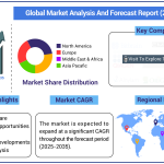 Global Market Analysis and Forecast Report-01