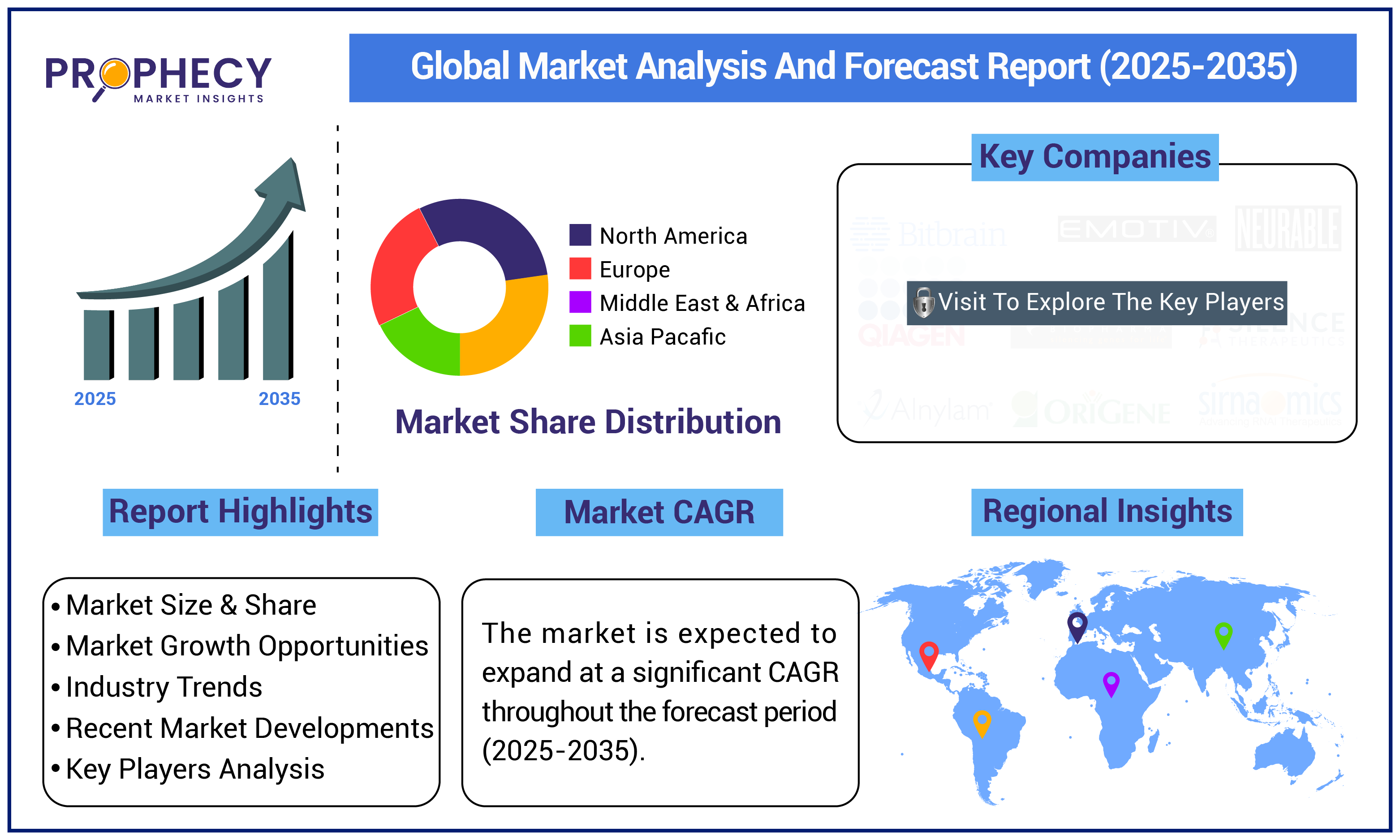 Global Market Analysis and Forecast Report-01