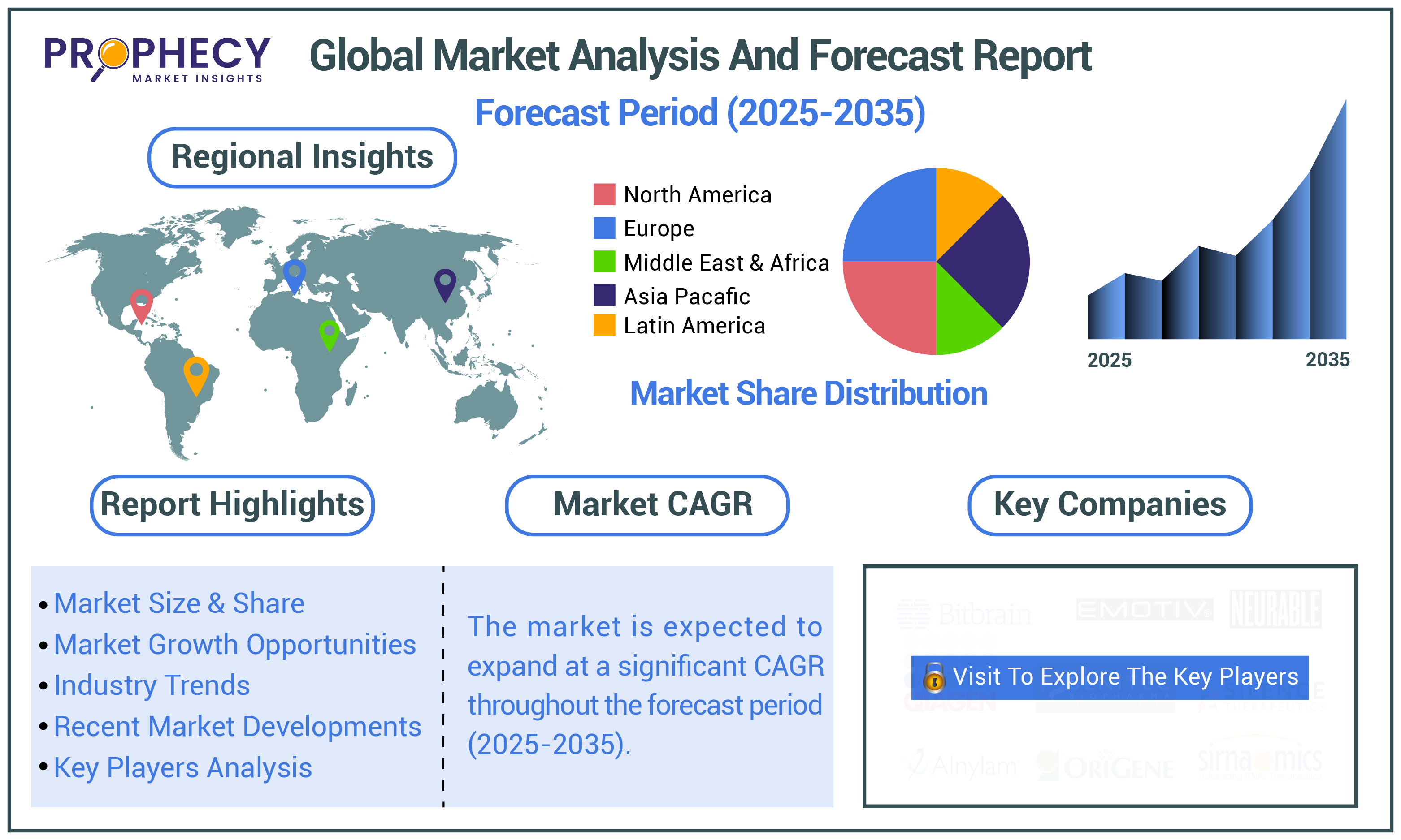 Global Market Analysis and Forecast Report-02