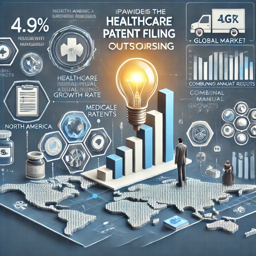 Healthcare Patent Filing Outsourcing Market